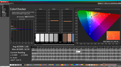 ColorChecker après étalonnage