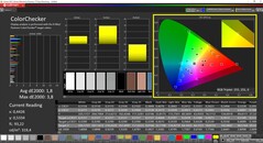 CalMAN ColorChecker (espace colorimétrique cible P3)