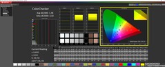 ColorChecker calibré à 150 nits