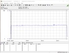 Intel NUC 9 Extreme Kit - Consommation énergétique The Witcher 3 (Ultra).