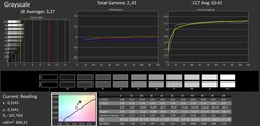 Niveaux de gris calibrés