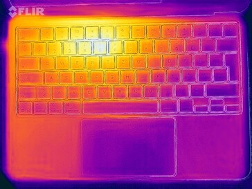 Heatmap stress (haut)