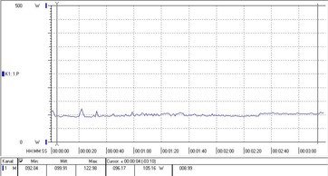 Consommation énergétique du système de test (au ralenti).