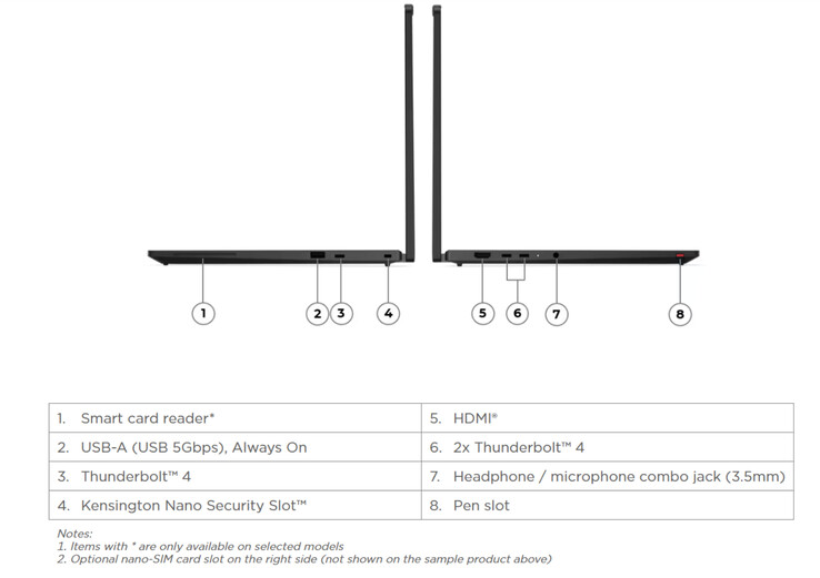 Le ThinkPad T14s 2-en-1 Gen 2 pèse 1,25 kg et mesure 313 x 224 x 12,06-20,15 mm.