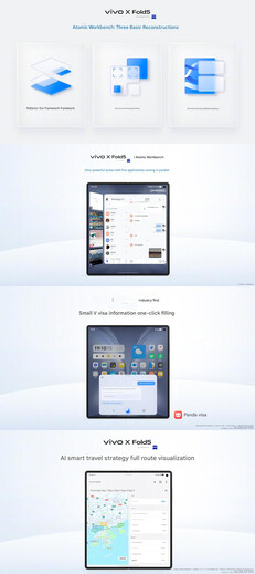(Image source : Vivo - machine translated)