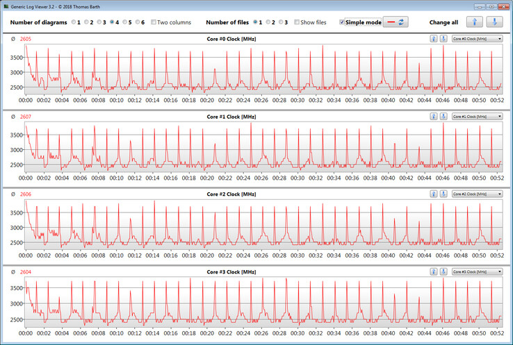 Fréquence du processeur de l'Asus Vivobook 14 X412FJ durant une boucle CB R15 multi 64 bit.