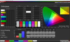 Espace colorimétrique (Profil : Bright, Standard, Espace colorimétrique cible : sRGB)