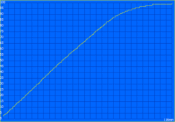 Temps de charge : 116 minutes