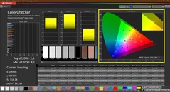 Colorchecker (calibré)