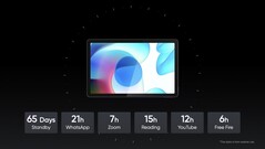 Autonomie de la batterie. (Image source : Realme)
