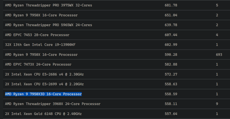 AMD Ryzen 9 7950X3D sur Blender (image via Blender)