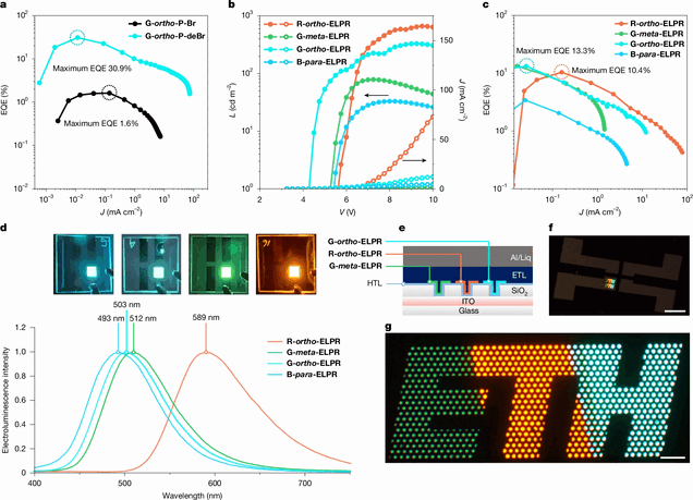 Démonstration par l’ETH Zurich d’un minuscule écran OLED alimenté électriquement : un logo ETH lumineux de 1 × 2,4 mm réalisé à partir de matériaux électroluminescents.