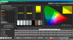 ColorChecker avant calibration