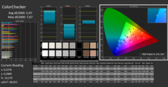 CalMan ColorChecker : Couleurs