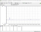 Système de test de la consommation d'énergie - Cinebench R23 1T
