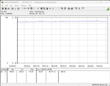 Consommation électrique du système d'essai (FurMark PT, 100%)