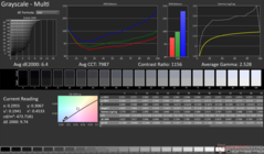 Niveaux de gris avant étalonnage