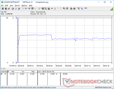 Consommation d'énergie lors de l'exécution de la première scène de benchmark de 3DMark 06