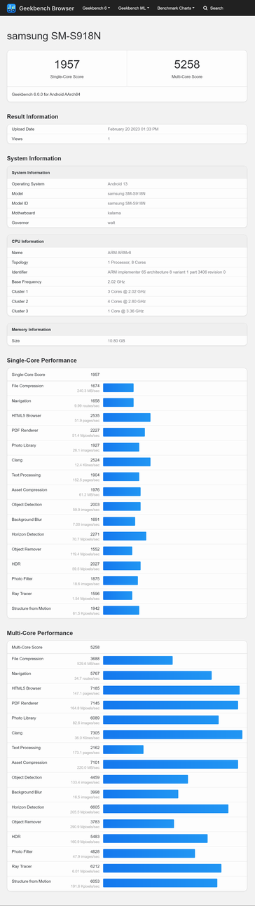 Le Galaxy S23 Ultra sur Geekbench 6...