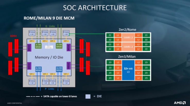 Le CCX d'AMD Vermeer Zen 3 sera doté de huit cœurs et d'un cache L3 commun de 32 Mo. (Source de l'image : AMD)