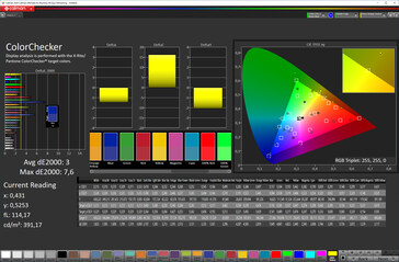 Précision des couleurs (mode adaptatif ; espace colorimétrique : sRGB)