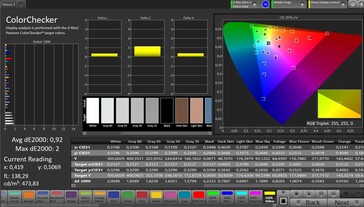 Précision des couleurs CalMAN - Paramètres par défaut sans True Tone