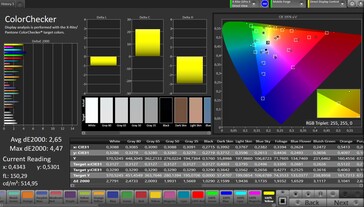 Précision des couleurs CalMAN