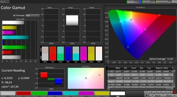 Espace couleur (espace couleur cible : AdobeRGB, profil : Natural)