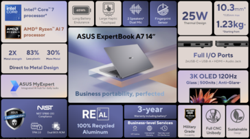La fiche de présentation de l’ExpertBook A7
