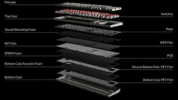 Structure interne du Keychron C2 Pro 8K