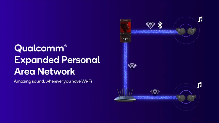 La technologie XPAN permet la diffusion audio en continu sur le réseau WiFi (Image Source : Qualcomm)