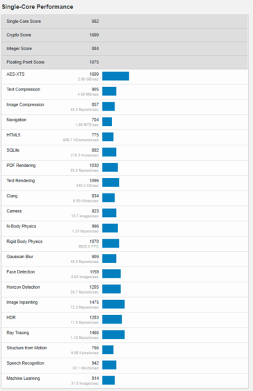 (Image source : Geekbench)