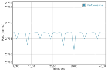 GFXBench T-Rex test de batterie