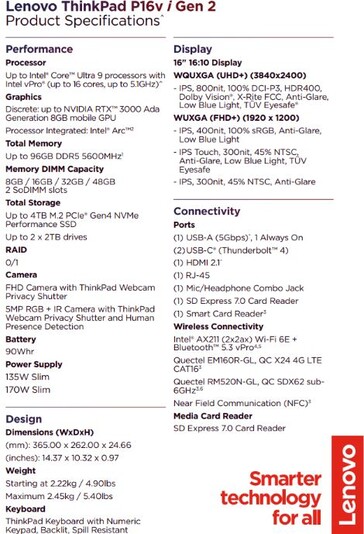 Caractéristiques techniques du Lenovo ThinkPad P16v Gen 2