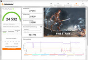 Fire Strike (alimentation secteur, symétrique)