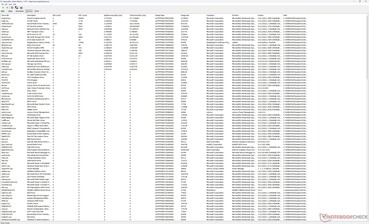 Liste des conducteurs