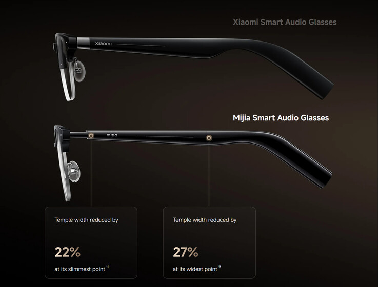 (Source de l'image : Xiaomi)