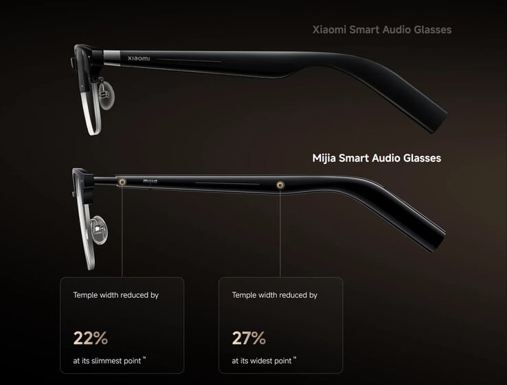 (Source de l'image : Xiaomi)