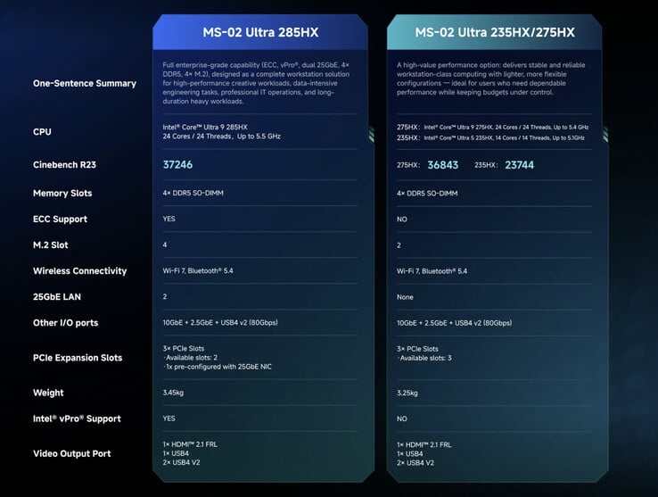 (Source de l'image : Minisforum)