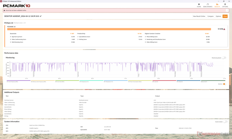 PCMark 10 Standard. Notez que la note de productivité est surestimée, ce qui augmente la moyenne
