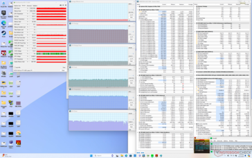 Prime95+FurMark stress