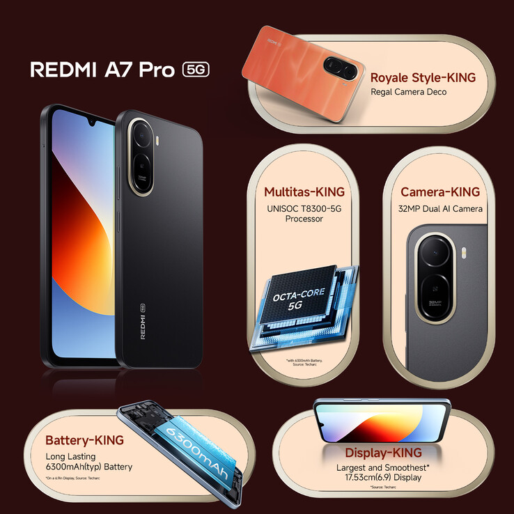 Les principales caractéristiques du Redmi A7 Pro