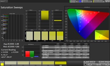 Saturation (mode image standard)