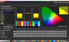 Couleurs (espace couleur cible : sRGB)