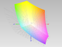 Couverture de l'espace couleur : Adobe RGB (63,45%)