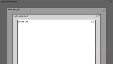 Comparaison de la taille de l'écran de la Nintendo Switch. (Source de l'image : @SwitchActu)