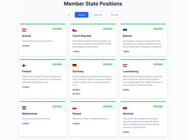 (Source : Fight Chat Control)