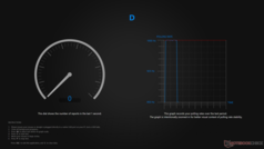 Taux d'interrogation à 1 000 Hz sur une connexion câblée.