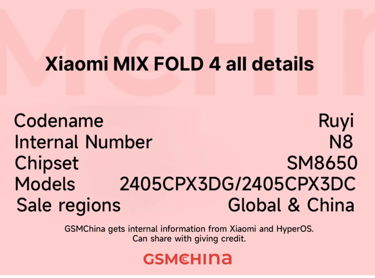 Les nouveaux identifiants présumés de Mix Fold 4 réunis dans un seul graphique pratique. (Source : GSMChina)