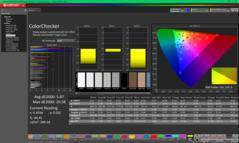ColorChecker avant étalonnage